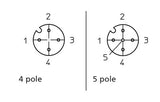 M12 - Field Termination 90 Deg