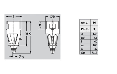 Ip44 Mark Plugs - IP44 – Allied Connectors