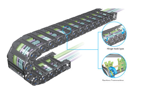 Cable Chain - SHIFT – Allied Connectors
